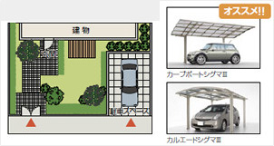 アプローチとの関係