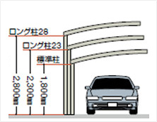 柱の高さ