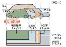 車のサイズと目安