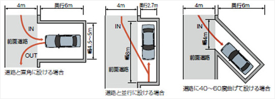 前面道路(幅4m)と駐車スペース
