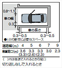 道路幅と車庫間口