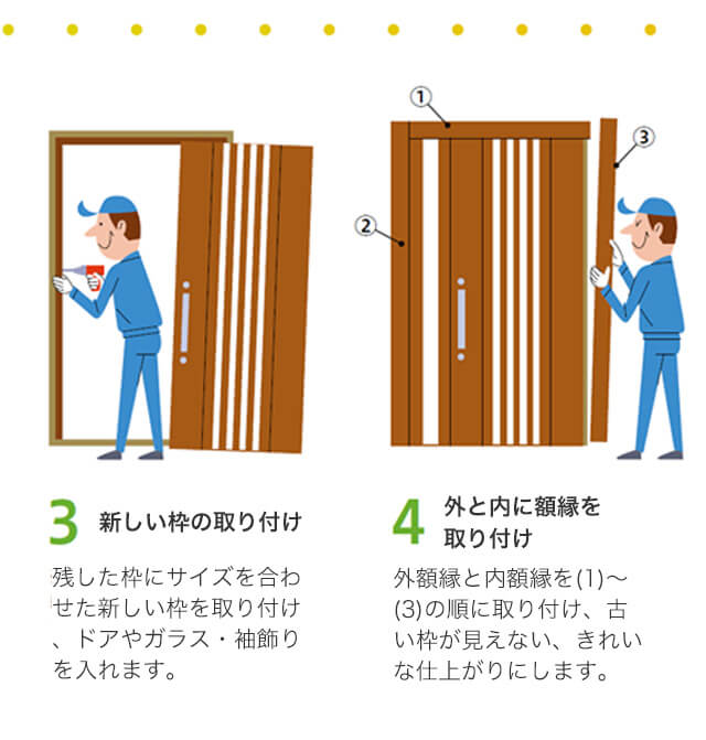 リフォームの流れ