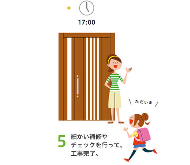 リフォームの流れ