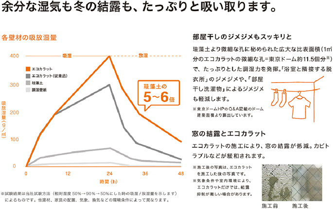 余分な湿気も冬の結露も、たっぷりと吸い取ります。