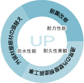 UP