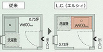 スリムな奥行きタイプで動線が変わる !収納スペースもしっかりチェック !