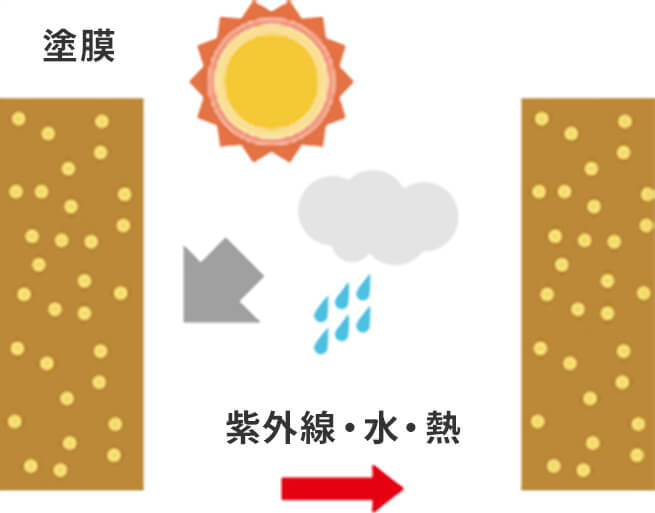 チョーキングとはイメージ