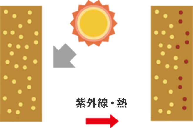 褪色とはイメージ