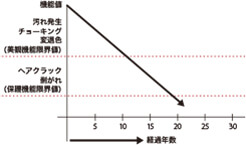 塗装の劣化とメンテナンス01