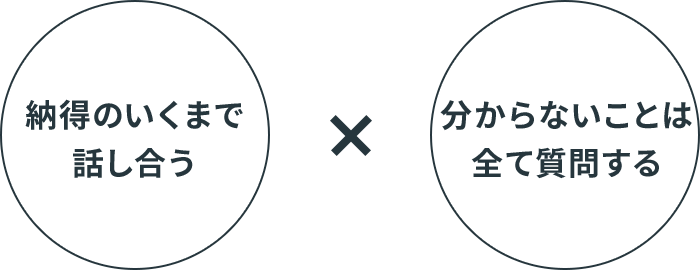 納得のいくまで話し合う 分からないことは全て質問する