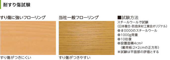 耐すり傷試験