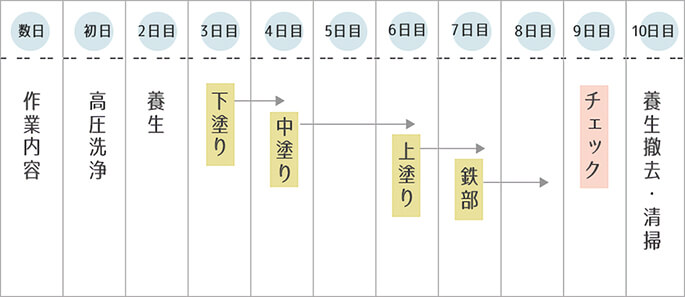 工程