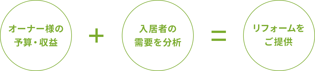 ポイント イメージ