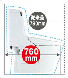 奥行きがコンパクトに！