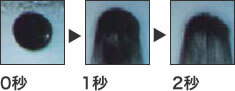 通常水洗