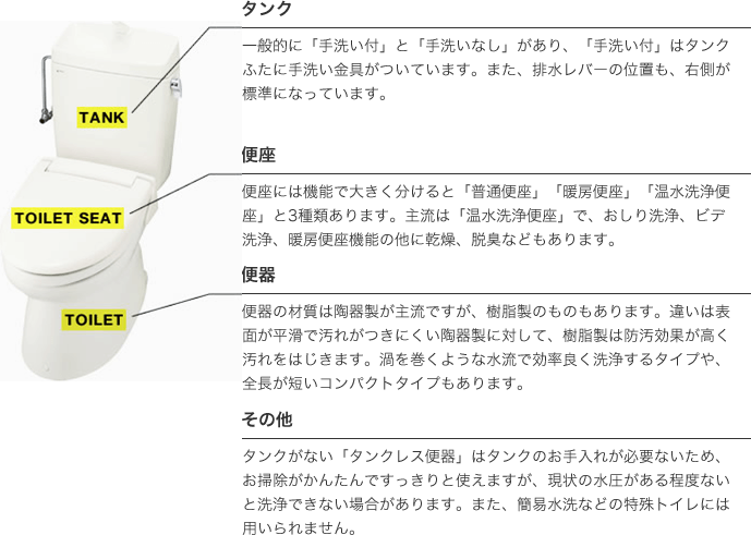 洋式便器の種類について
