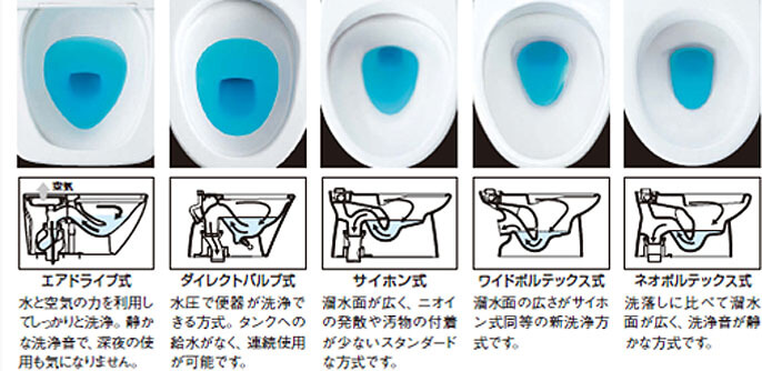 おすすめ便器の洗浄方法