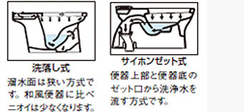 その他洗浄方法