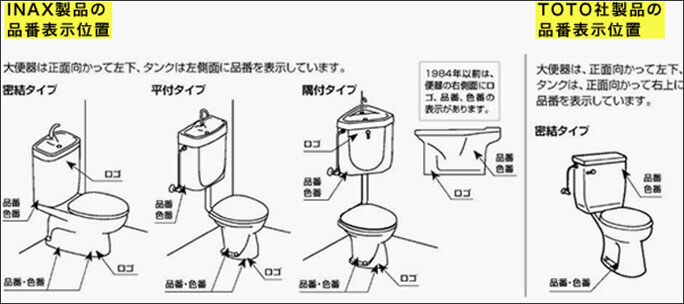 トイレ　品番確認用法