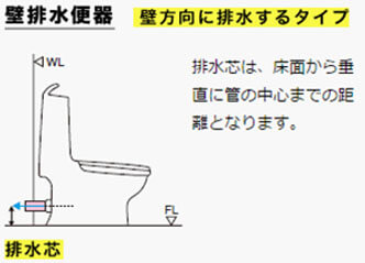 壁排水便器